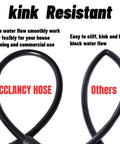 Comparison of kink-resistant CCLANCY hose and standard hose showing flexibility and durability.