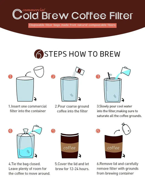 Infographic showing steps to brew with Heavy Duty Cold Brew Filter Bags 100 Count 16x20 Fine Mesh Disposable Brewing Bags