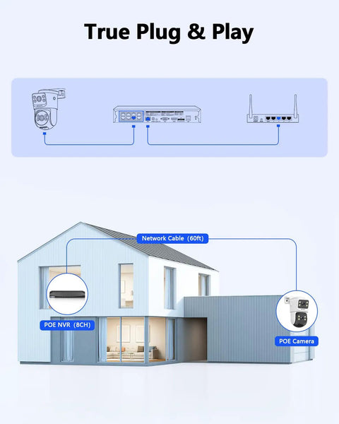 4K 8MP POE Security Camera System With Auto Tracking And Two Way Audio Rock Solid Outdoor PTZ IP Cameras Dual Lens 4096x2160 Home Surveillance Kit For Day And Night Monitoring installation diagram with network setup, showing connections between NVR, router, and cameras.