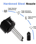 Diagram of 0.4mm hardened steel nozzle showing high thermal conductivity, precision, and stability for Pro Grade Drop In Multi Size Hotend Kit.