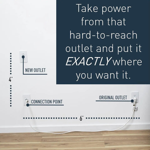 White In-Wall Power Outlet Relocation Kit 6 Foot In-Wall Outlet Extender For Kitchen Remodel DIY Friendly Cable Management wall diagram.