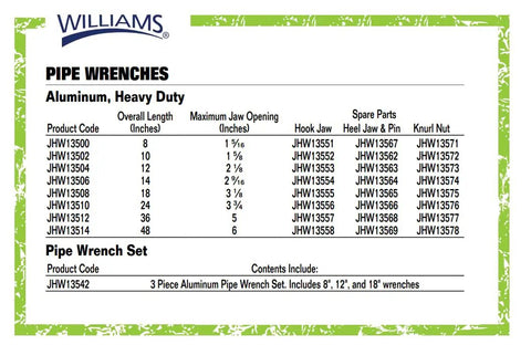 Chart of Heavy Duty Aluminum Pipe Wrench Set, 3-Piece Lightweight Adjustable Plumbing Tool Kit with sizes and components listed.
