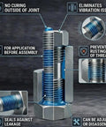 Blue Gel Thread Locker Medium Strength For Metal Fasteners 1.20 Oz Bottle Easy Disassembly With Hand Tools Locks Threads Like A Breeze Resistant To Vibration And Solvents 6 Pack application diagram with bolt and features
