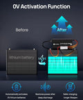 Diagram showing 0V activation and recovery of lithium battery with 12V 20A LiFePO4 Battery Charger With 14.6V Output 300W Fast Charge Quick Connector And LED Indicator 0V Activation Recovery Power Up For Boat RV Solar Off Grid Home Systems