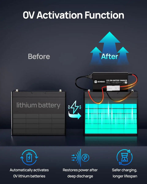 Diagram showing 0V activation and recovery of lithium battery with 12V 20A LiFePO4 Battery Charger With 14.6V Output 300W Fast Charge Quick Connector And LED Indicator 0V Activation Recovery Power Up For Boat RV Solar Off Grid Home Systems