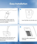 Installation guide for 6 Pack Pitcher Filter Replacement Compatible With Brita Classic Elite OB03 Standard Ultramax And Mavea 107007