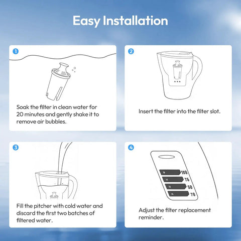 Installation guide for 6 Pack Pitcher Filter Replacement Compatible With Brita Classic Elite OB03 Standard Ultramax And Mavea 107007