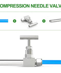 304 stainless steel compression needle valve with T-handle, 1/2 in. NPT female x 1/2 in. tube OD on blue tube.