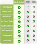 Comparison chart for 100% Compostable Heavy Duty Flatware Set, 200 Count No Plastic Spoons And Utensils, eco features highlighted.