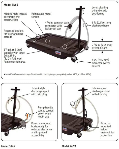 17 Gallon Low Profile Truck Drain With 120V Electric Pump For No Sweat Fluid Cleanup Features 6 Foot Discharge Hose Steel Hook And Heavy Duty Polypropylene Build For Weekend Warriors diagram showing features and components.