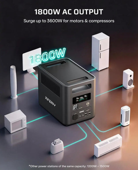 Portable Power Station 1024Wh LiFePO4 Solar Generator With 1800W AC Output 3600W Peak connected to appliances
