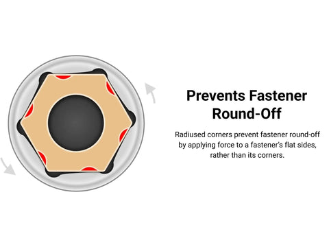 Illustration showing how half inch drive shallow six-point socket set prevents fastener round-off with radiused corners.