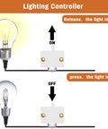 Diagram showing how the Cabinet Door Switch for Closet Lighting works with 12V 24V or 110V systems, turning lights on or off.