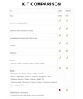Kit comparison chart showing features of basic and premium DIY Drinking Water Test Kit For City Or Well Water With Lab Grade Results For 30 Plus Parameters Including Coliform, Nitrate, Nitrite, Lead, Copper And More, Easy To Use And Peace Of Mind For Your Home Water