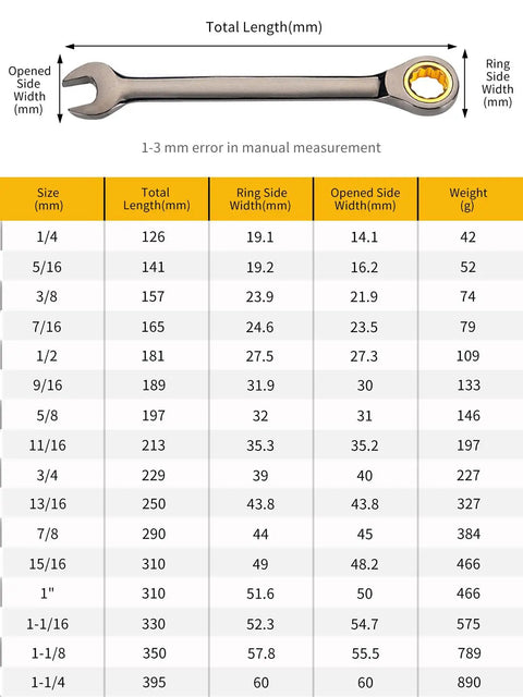 One And One Eighth Inch SAE Open End Ratcheting Wrench Built Tough With Industrial Grade Gear Spanner Chrome Vanadium