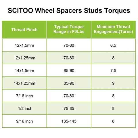 SCITOO Wheel Spacers Studs Torque Chart for 12x1.5mm Thread, 70-80 Ft/Lbs, Minimum Engagement 6.5 Turns