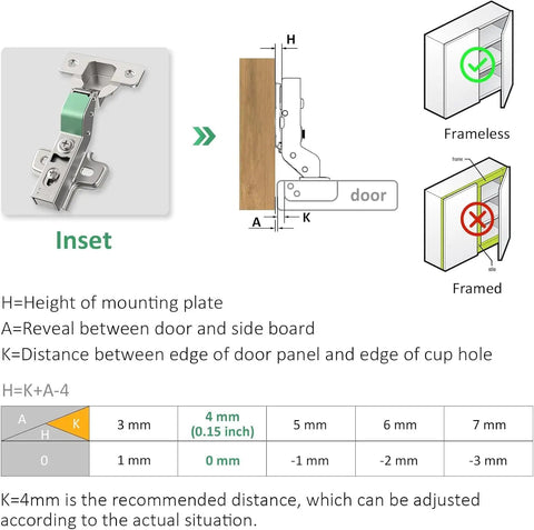 Inset soft close cabinet hinge dimensions and installation guide for frameless European cabinets with 3D adjustment.