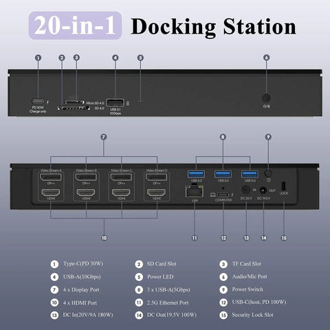 Pro Level Usb C Docking Station Packing 20 Ports With Quad Monitor Support Delivers Legit Dual 5k At 60Hertz Output Fast Charging Plus Boss 2.5G Ethernet Port For Creators Ready To Crush Multitasking Tasks showing detailed ports and connections.