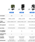 Comparison of three sliding gate openers with rack drive and motors suitable for gates up to 3400 lbs, includes remote controls.