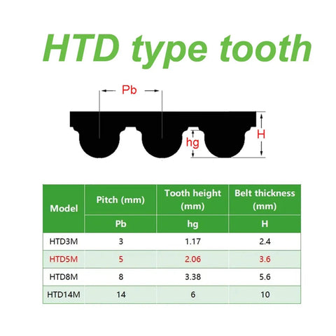 Polyurethane PU HTD 5M Timing Belt 15 Tooth HTD5M 25 Replacement For Open Ended Conveyors And Transmission Drives White 50MM Wide 50 Meter Length Beefed Up Heavy Duty Build, HTD5M profile chart