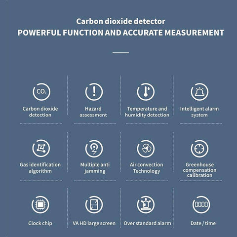Infographic of Real Time NDIR CO2 Detector For Your Home Office features including CO2 detection, temperature, humidity, and more.