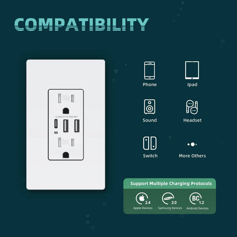 Transform Your Setup With This Built Different 15A Tamper Resistant USB C Wall Outlet 80 Pack featuring compatibility visuals for devices.
