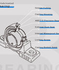 Diagram of Heavy Duty Pillow Block Ball Bearings 2 Pack, 1 Inch Bore With Solid Cast Iron Base, Self Aligning, UCP20516 Style