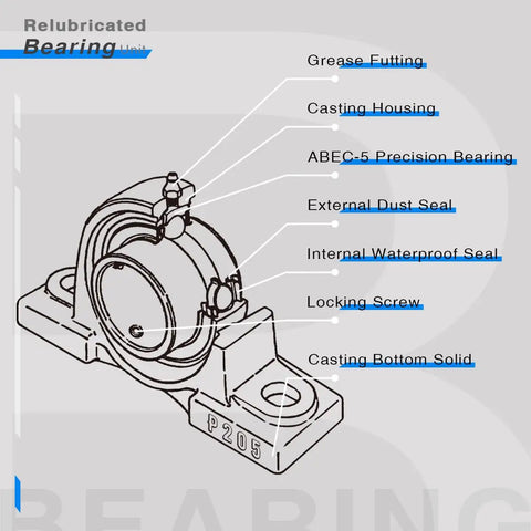 Diagram of Heavy Duty Pillow Block Ball Bearings 2 Pack, 1 Inch Bore With Solid Cast Iron Base, Self Aligning, UCP20516 Style