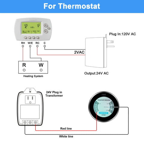 Diagram showing Two Pack 24 Volt Transformer 40 VA Plug In With PTC Fuse AC Transformer For Ring Doorbell And Thermostats connection