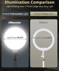 Comparison of 10 Inch Key Light For Streaming With Adjustable Desk Arm and regular ring light showing illumination area differences.
