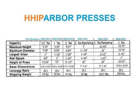 Chart showing specs for HHIP arbor presses including capacity, max height, and diameter with 2-Ton Heavy-Duty Arbor Press details.