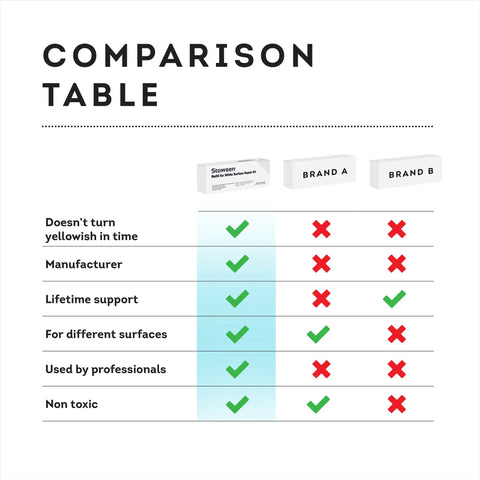 Comparison table showing Refill For White Surface Repair Kit That Fixes Chips And Scratches In Minutes And Lets You Restore Tiles outperforming brands A and B in features like durability and safety.