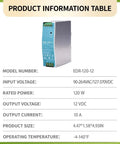 Industrial Grade 120W 12V 10A Din Rail Power Supply Packing Badass Stability And Top Shelf Efficiency For No Nonsense Plc Control Units Running Smooth on detailed product info background.