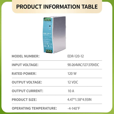 Industrial Grade 120W 12V 10A Din Rail Power Supply Packing Badass Stability And Top Shelf Efficiency For No Nonsense Plc Control Units Running Smooth on detailed product info background.