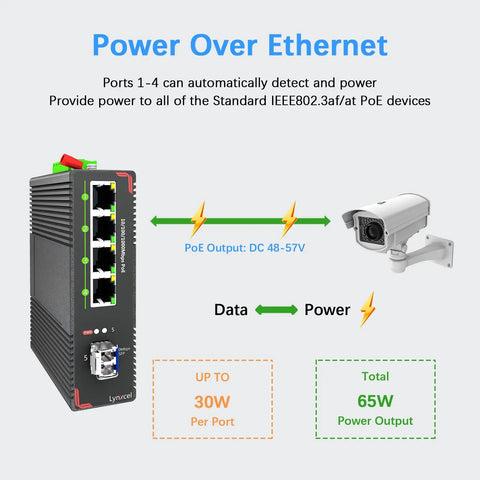 Industrial 5-Port PoE Gigabit Din Rail Ethernet Switch With 4 PoE Plus Ports, 65W Total PoE, showing camera connection and power indicators