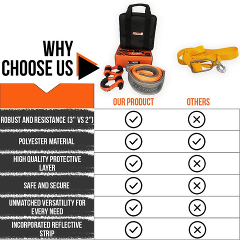 Comparison chart featuring 3x10 Ft Beefy Heavy Duty Lifting Sling Straps 25000 Lbs Capacity Two Pack With D Ring Shackles And Storage Bag