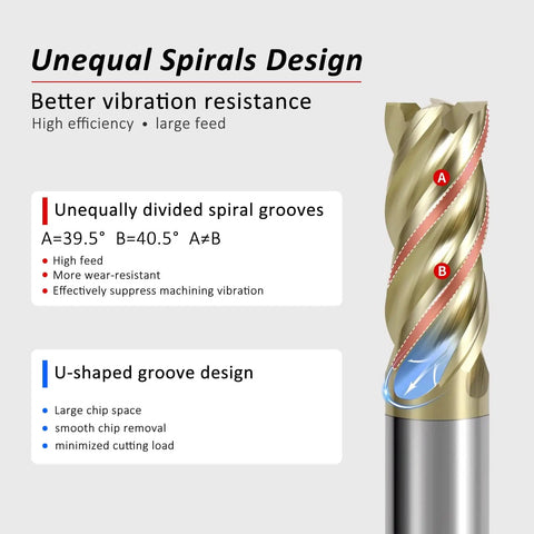Diagram of One Quarter Inch Carbide Square End Mill Pro Grade ZrN Coated Four Flute With Unequal Helix Design showing spiral groove details.