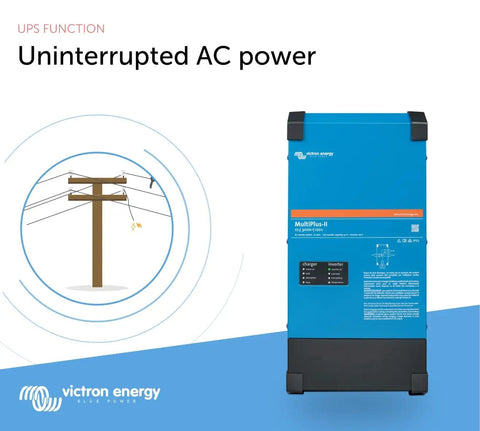 MultiPlus-II 2X Pure Sine Wave Inverter Charger for 120 Amp Battery 120V Output shown with power line illustration.