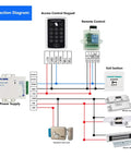Connection diagram for Door Access Control System With Standalone Keypad And 5 Key Fobs For Home Security, showing wiring setup.