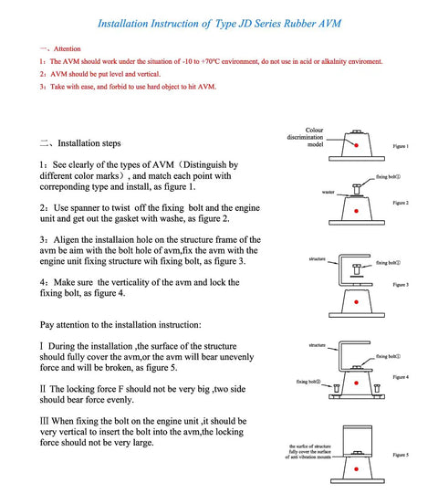 Installation instructions for Type JD Series Rubber AVM with steps and diagrams, highlighting mounting and alignment details.