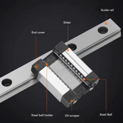 Miniature Linear Guide Rail Kit With 2 Slide Blocks For 3D Printers And CNC Machines, Stainless Steel Rail, 100mm Length, labeled parts