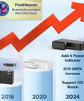 Graph showing evolution of hidden cabinet lock design with features and Mom's Choice Award badge