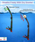 Diagram of float valves on snorkel from Complete Snorkeling And Diving Gear Package Set For Adults With Anti Fog Mask Purge Valve And Anti Splash Silicone Mouthpiece For Men And Women Black Black.