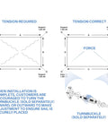 Diagram showing proper tension for 7 Foot By 12 Foot Sun Shade Sail With Straight Edge 240GSM Canopy Shade Cover Featuring D Ring Grommets UV Block