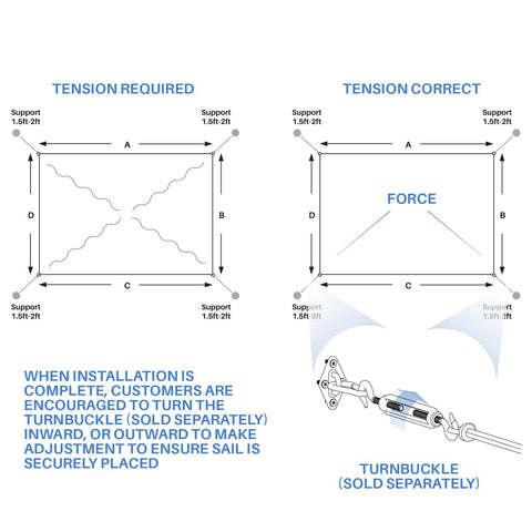 Diagram showing proper tension for 7 Foot By 12 Foot Sun Shade Sail With Straight Edge 240GSM Canopy Shade Cover Featuring D Ring Grommets UV Block