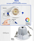 Adetu 4 Pack 2 inch 5CCT LED Gimbal Recessed Light, 5W=50W, 550LM, 120V comparison of thickness and noise performance.