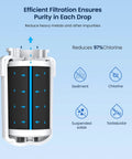 Diagram of Replacement Refrigerator Water Filter For MWF MWFP MWFA GWF HDX FMG1 WFC1201 RWF1060 Kenmore showing filtration stages