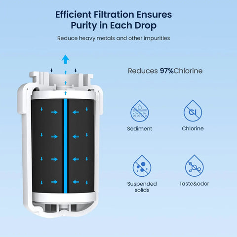 Diagram of Replacement Refrigerator Water Filter For MWF MWFP MWFA GWF HDX FMG1 WFC1201 RWF1060 Kenmore showing filtration stages
