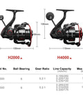 Spinning Fishing Reels For Freshwater, Lightweight Six Plus One Stainless Steel Ball Bearings Ultra Smooth Retrieve, 14 Lb Stainless Steel Drag, Durable Handle, Power Casting Reel With Five Point One To One Gear Ratio For Big Catches; H2000 and H4000 models standing side by side with dimensions shown.