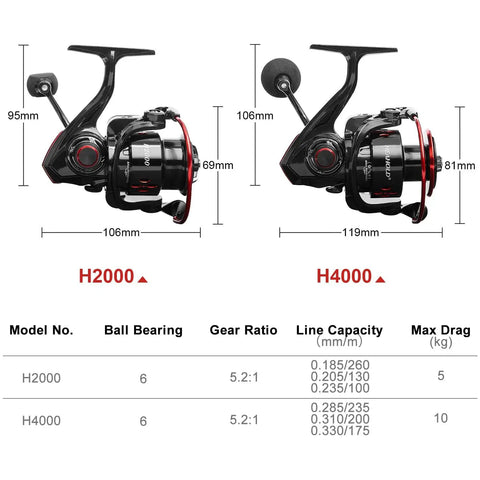 Spinning Fishing Reels For Freshwater, Lightweight Six Plus One Stainless Steel Ball Bearings Ultra Smooth Retrieve, 14 Lb Stainless Steel Drag, Durable Handle, Power Casting Reel With Five Point One To One Gear Ratio For Big Catches; H2000 and H4000 models standing side by side with dimensions shown.